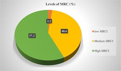 Medication regimen complexity and its impact on medication adherence in patients with multimorbidity at a comprehensive specialized hospital in Ethiopia